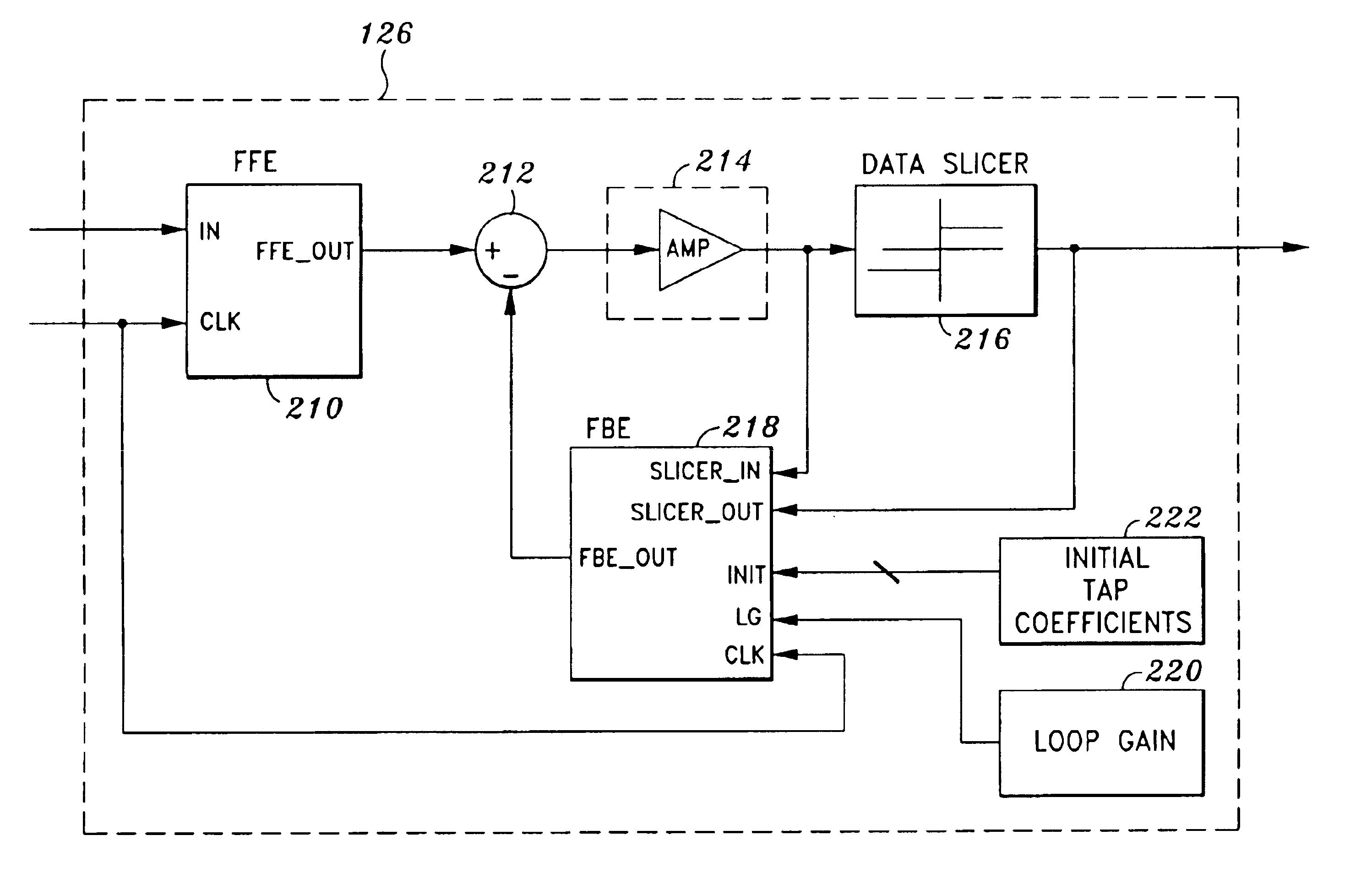 Data detection in optical disk drives using decision feedback equalization