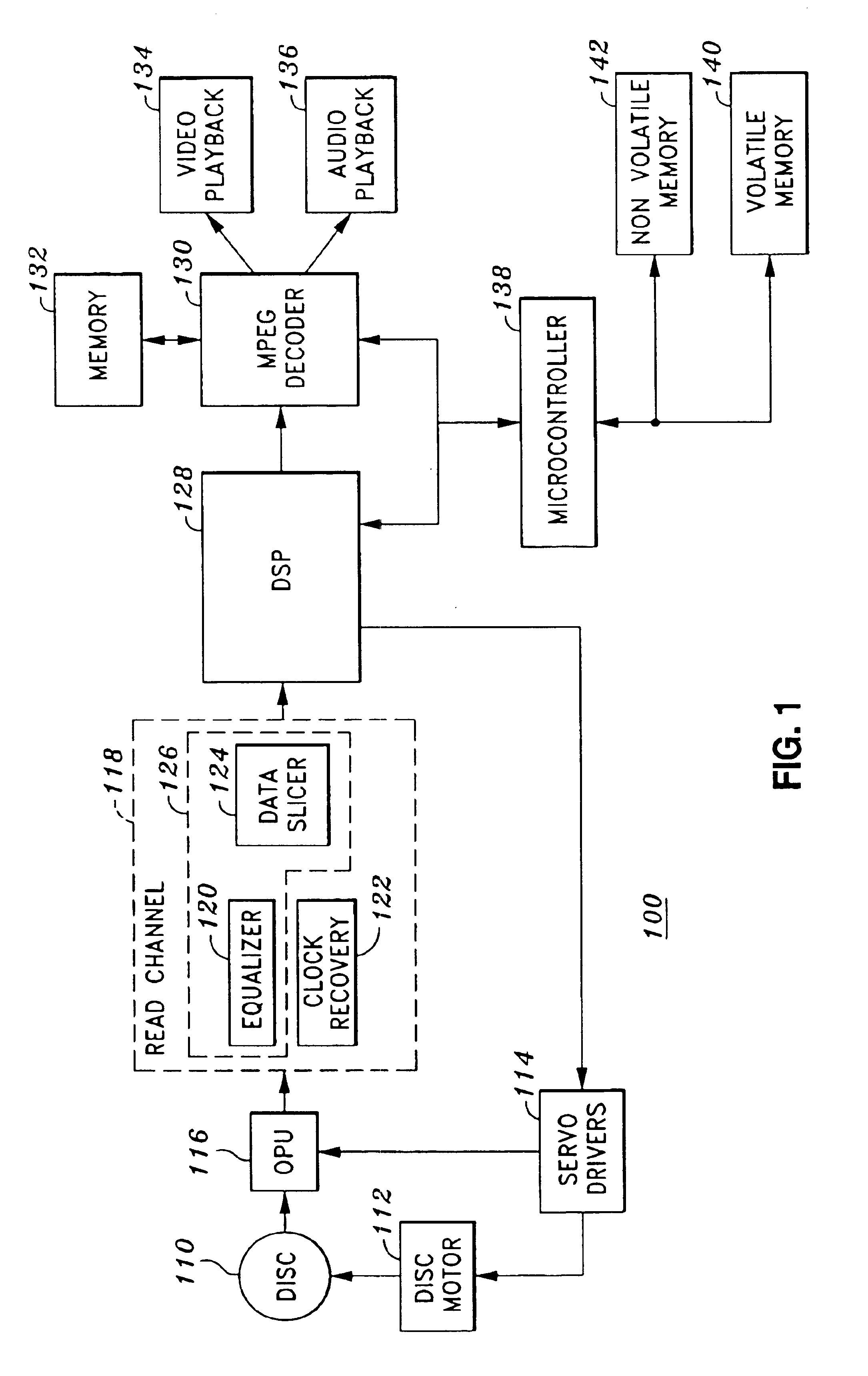 Data detection in optical disk drives using decision feedback equalization