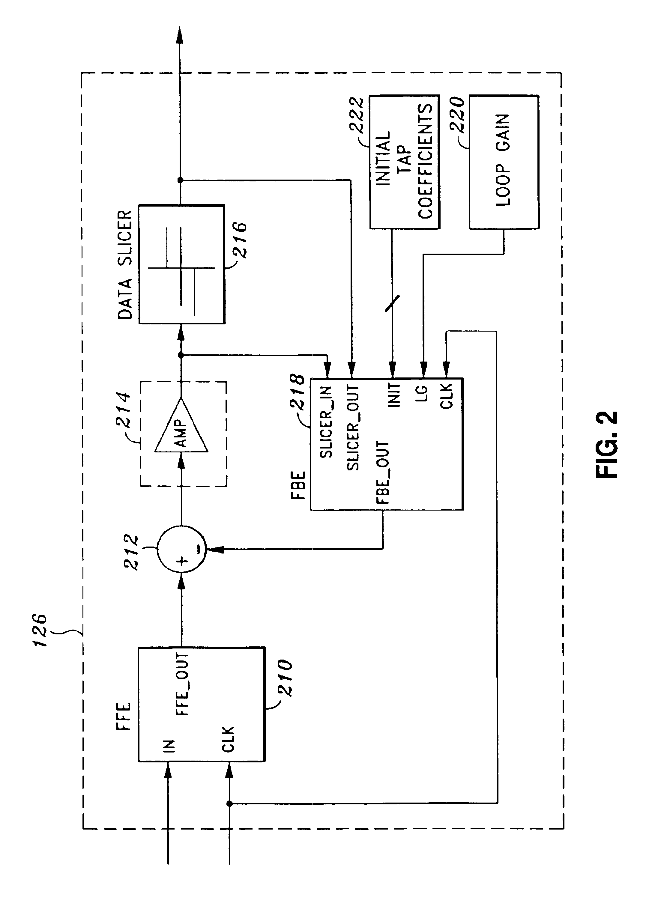 Data detection in optical disk drives using decision feedback equalization