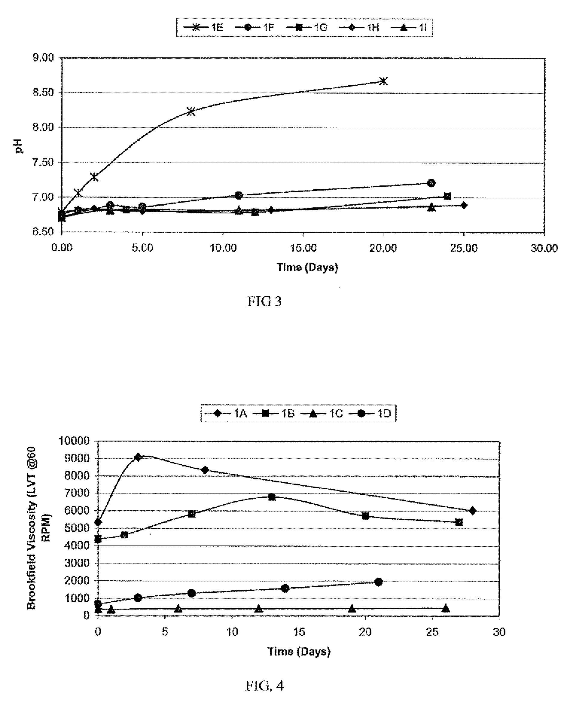 Stable Soy/Urea Adhesives and Methods of Making Same