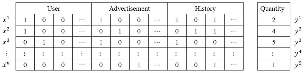 Outdoor advertisement recommendation system and method based on large-scale user portraits