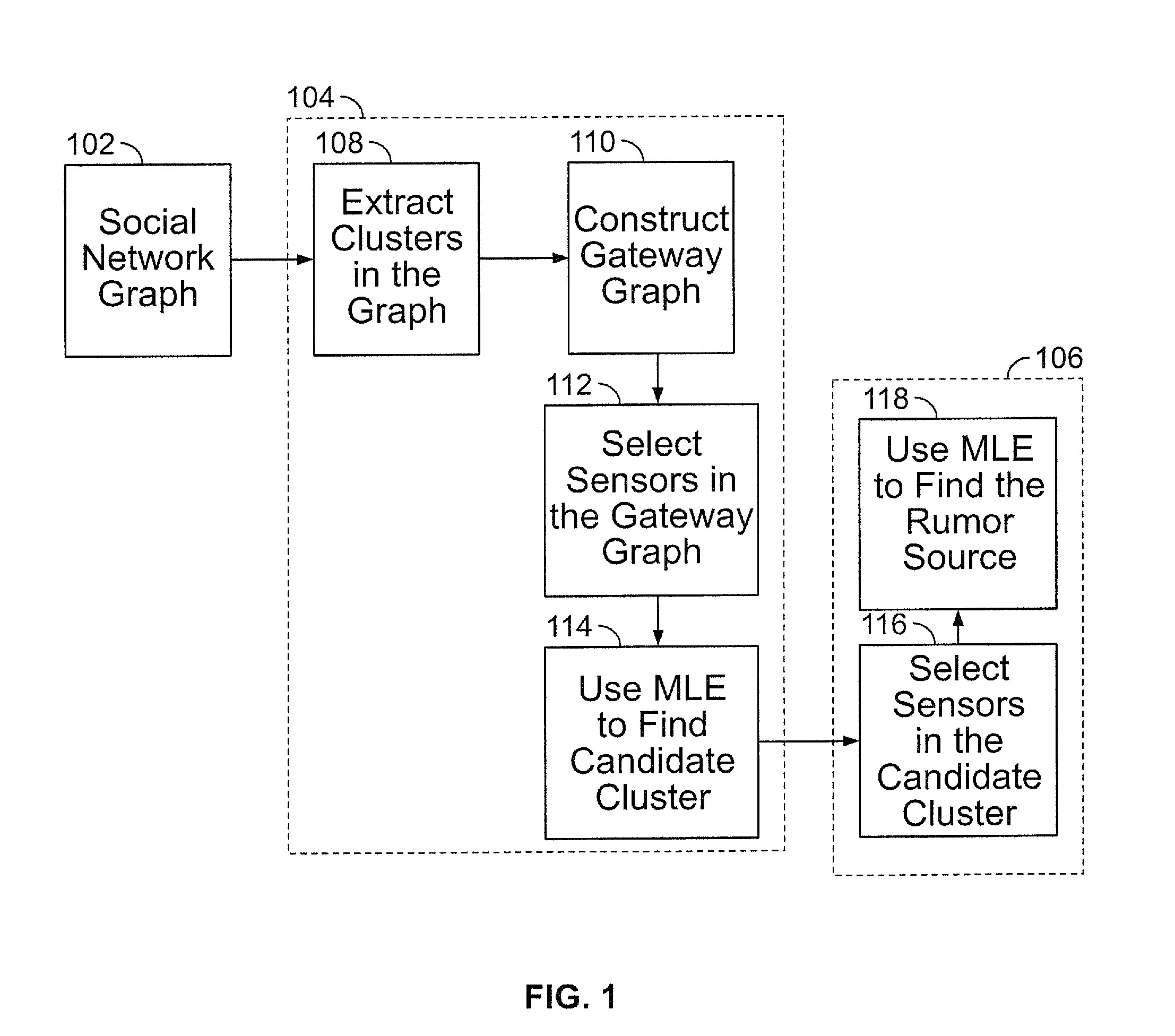Method and Apparatus to Identify the Source of Information or Misinformation in Large-Scale Social Media Networks