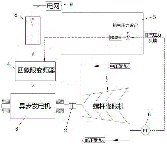 Variable-speed and constant-frequency power generation system and method based on screw expander