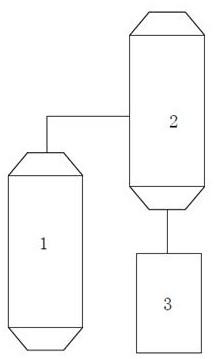 Production process method of needle coke