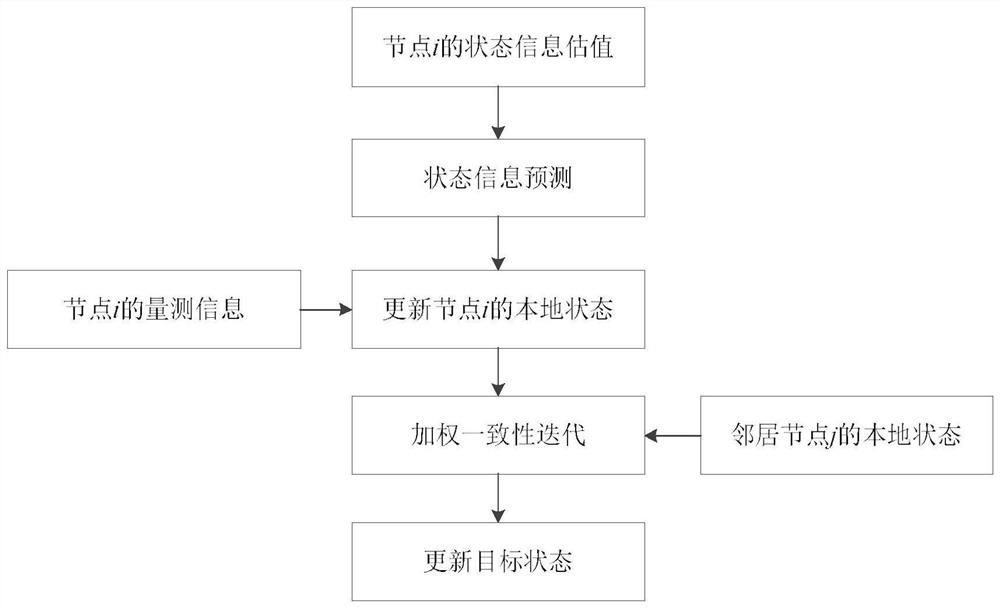 A Weighted Consistency State Filtering Method for Distributed Information in Sensor Networks