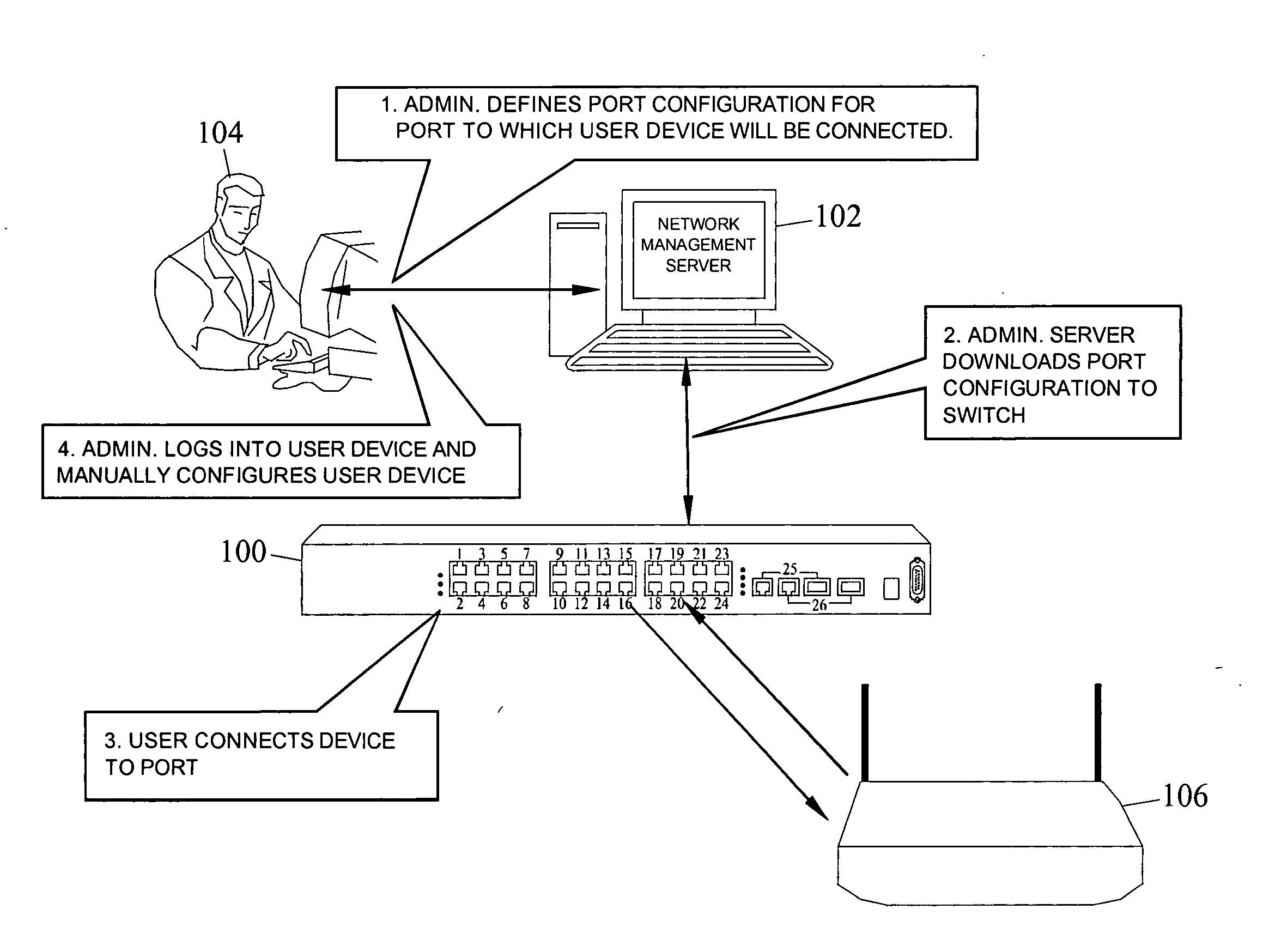 Methods, systems, and computer program products for dynamic network access device port and user device configuration for implementing device-based and user-based policies