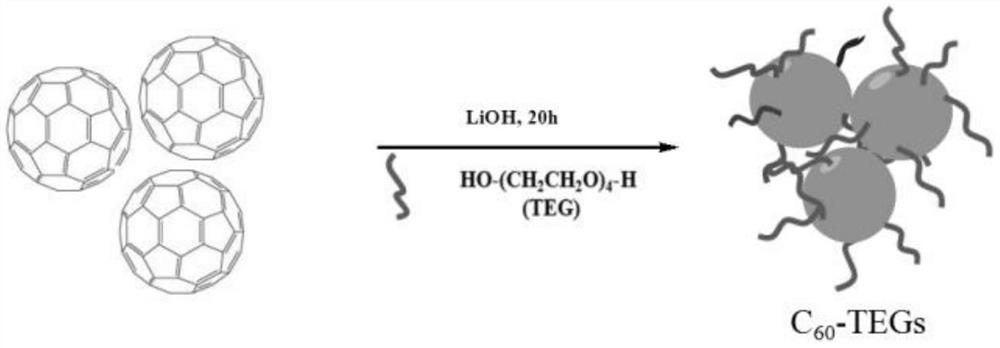 Method for synthesizing biphenyl carboxylic acid compounds by suzuki coupling reaction