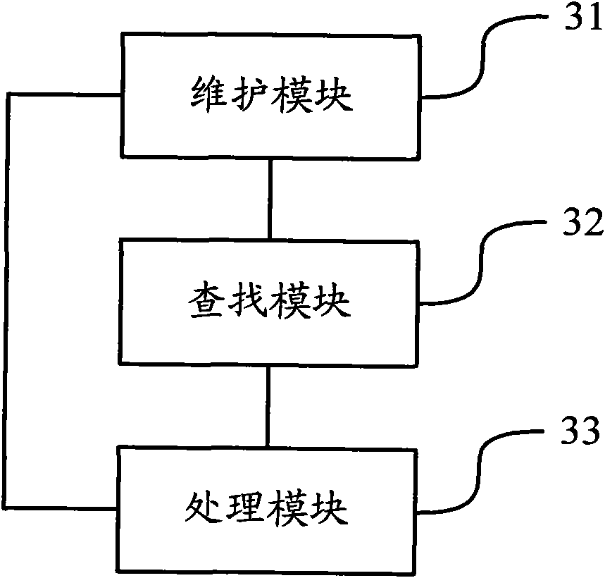 Method and equipment for forwarding data based on security socket layer (SSL) virtual private network (VPN)
