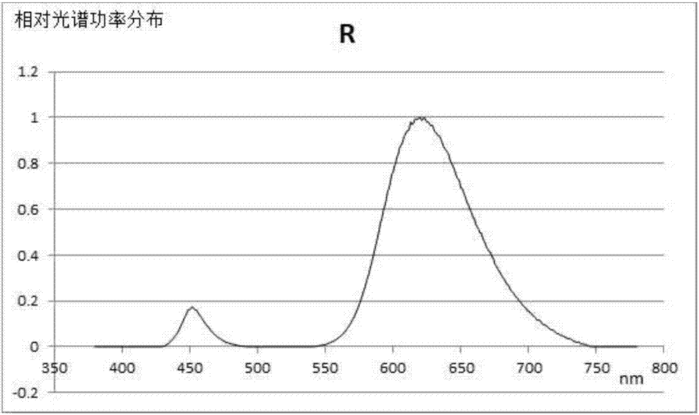 High-color-rendering white-light LED lamp structure