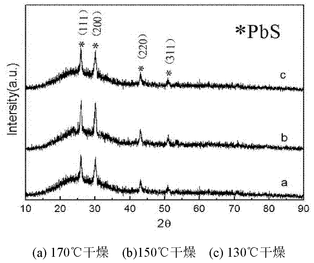 Method for synthesizing lead sulfide (PbS) film through chemical in-situ reaction of solution