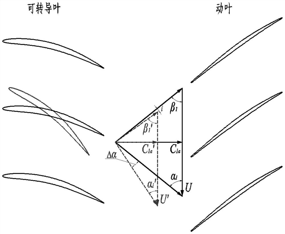 Method for designing low-working-condition rotatable guide vane corner rule of axial flow compressor of ship gas turbine