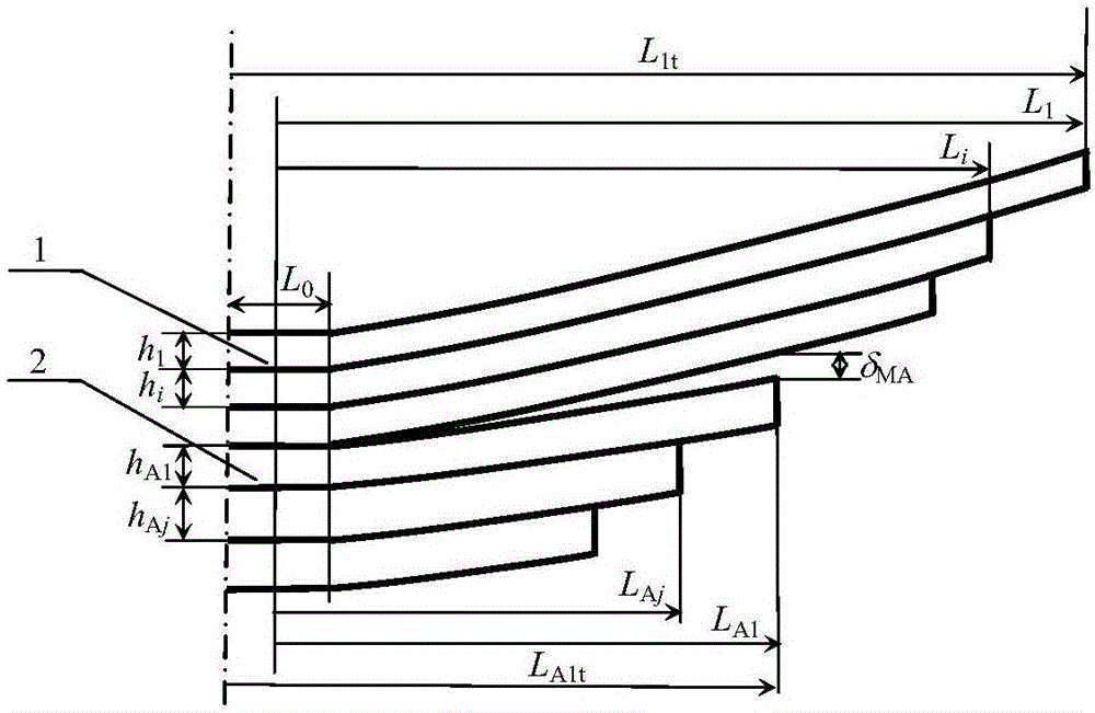 Simulation calculating method of load deflection characteristics of high-strength first-grade rigidity-gradient plate spring