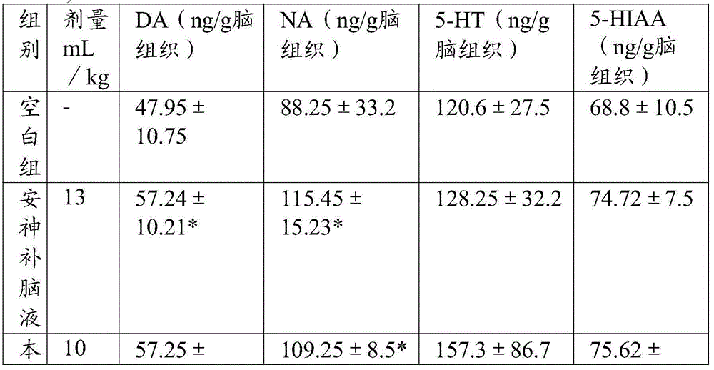 Tranquilization and brain tonifying epimedium herb oral liquid and preparation method thereof