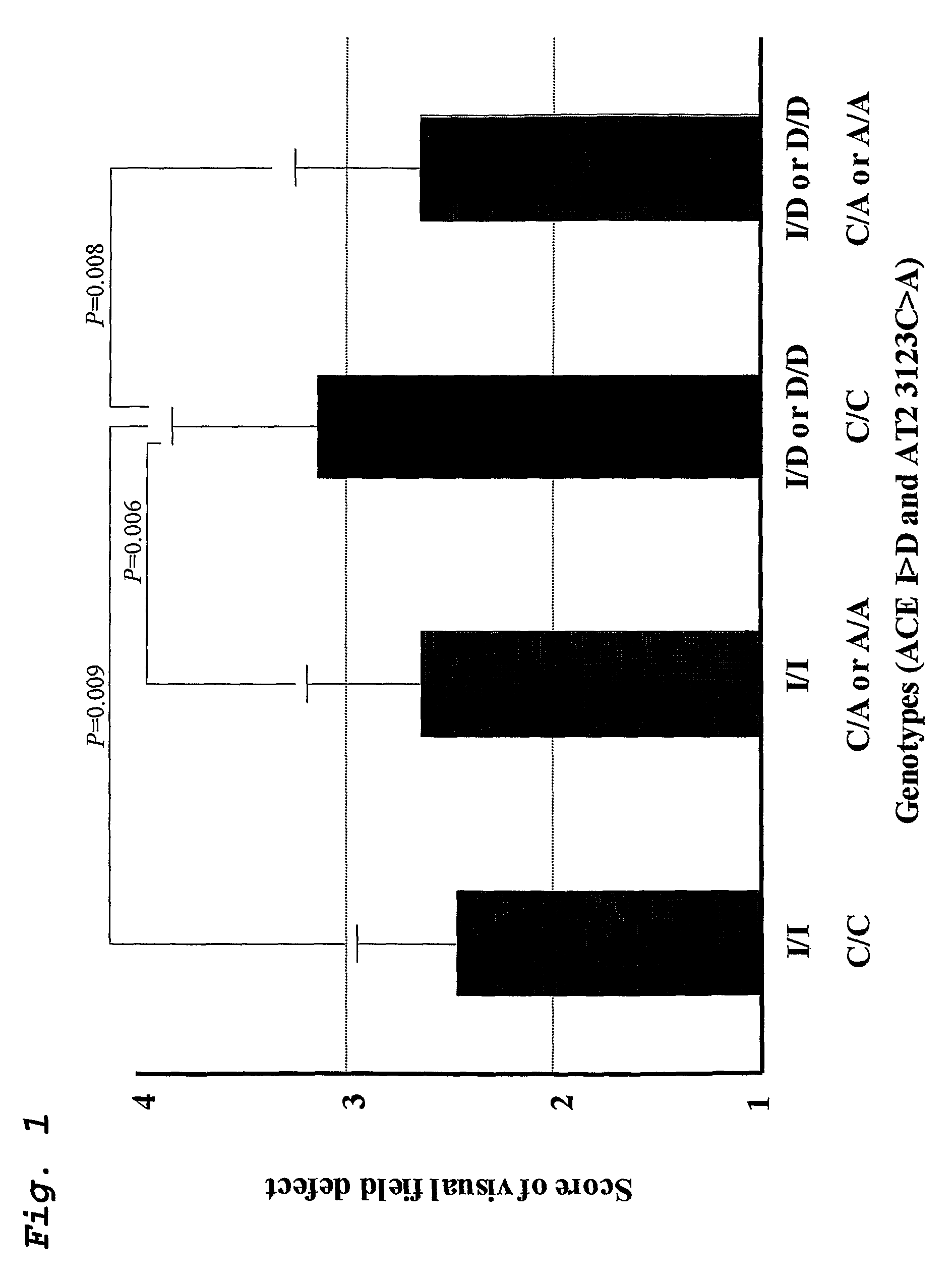 Method for diagnosing or predicting susceptibility to optic neuropathy