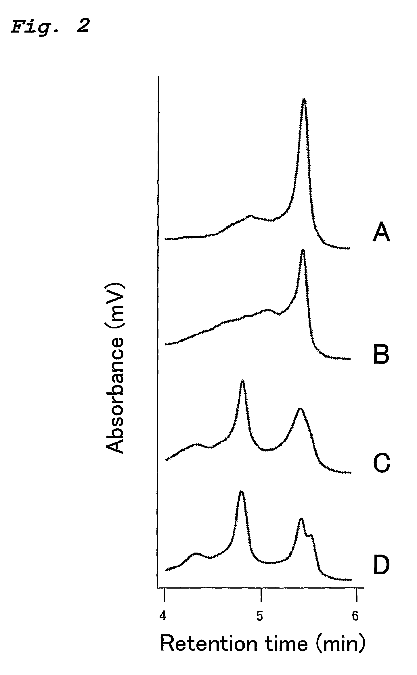 Method for diagnosing or predicting susceptibility to optic neuropathy