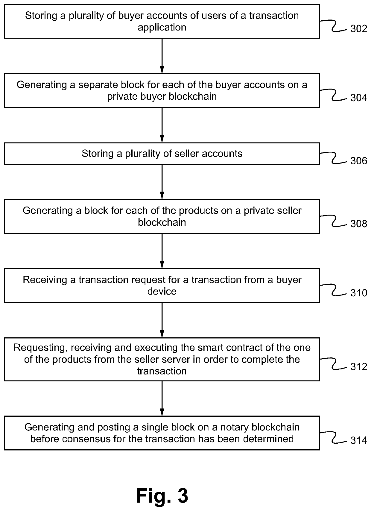 Novel blockchain architecture, system, method and device for automated cybersecurity and data privacy law compliance with proprietary off-chain storage mechanism