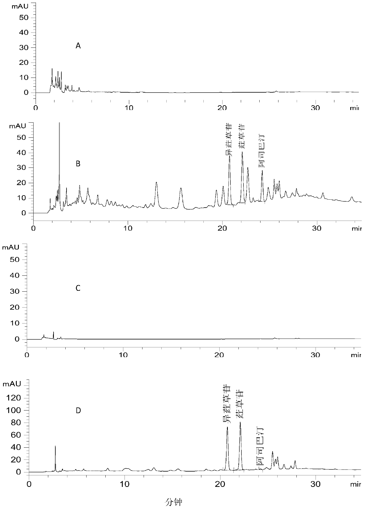 Method for measuring contents of three kinds of components in aspalathus linearis (brum.f.) r.dahlgren, aspalathus linearis (brum.f.) r.dahlgren extractive, and aspalathus linearis (brum.f.) r.dahlgren tea