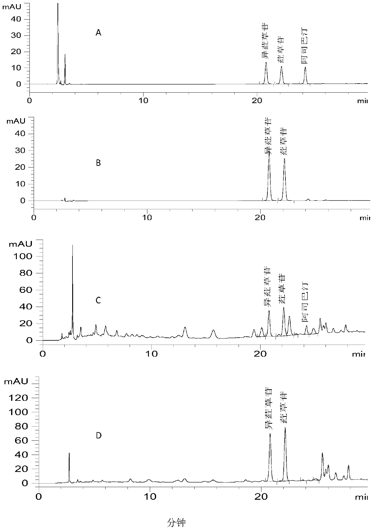 Method for measuring contents of three kinds of components in aspalathus linearis (brum.f.) r.dahlgren, aspalathus linearis (brum.f.) r.dahlgren extractive, and aspalathus linearis (brum.f.) r.dahlgren tea