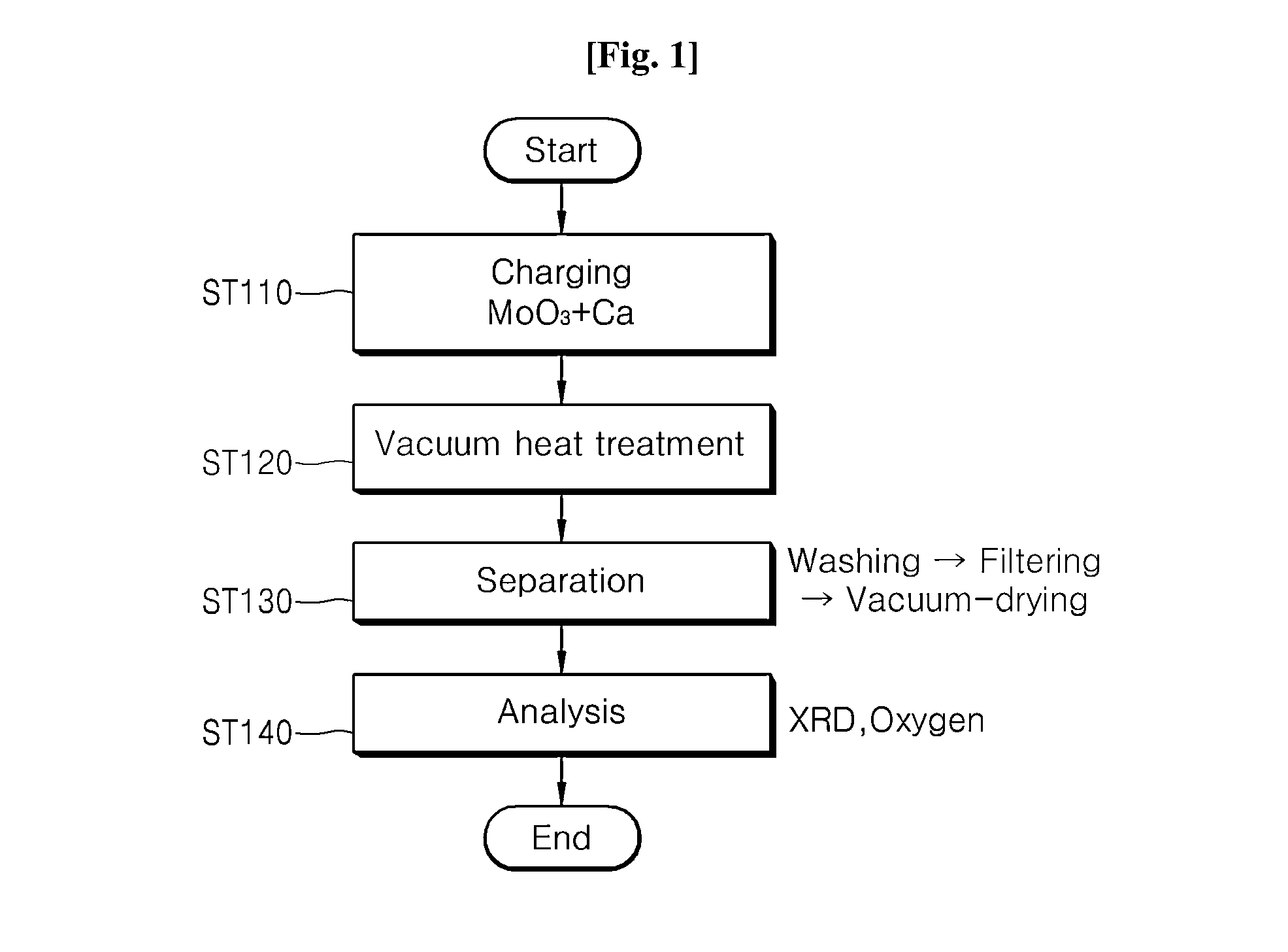 Method of producing low oxygen-content molybdenum powder by reducing molybdenum trioxide
