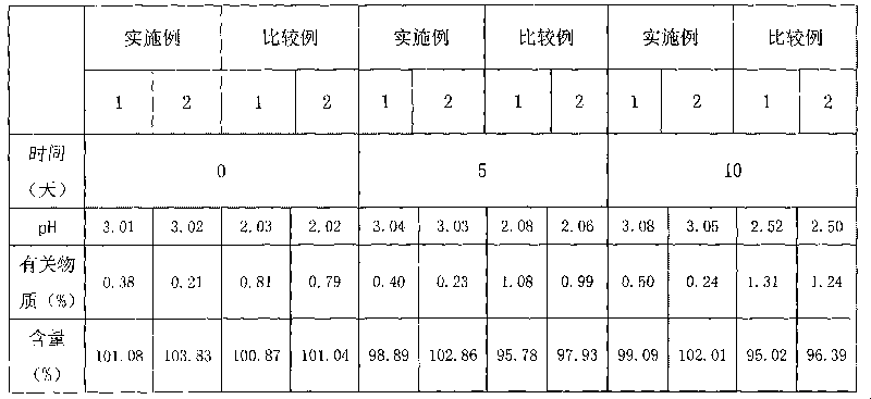 Ornidazole medicinal composition and preparation method thereof
