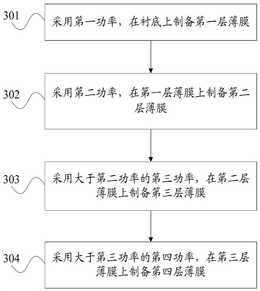 Preparation method of transparent conductive oxide film