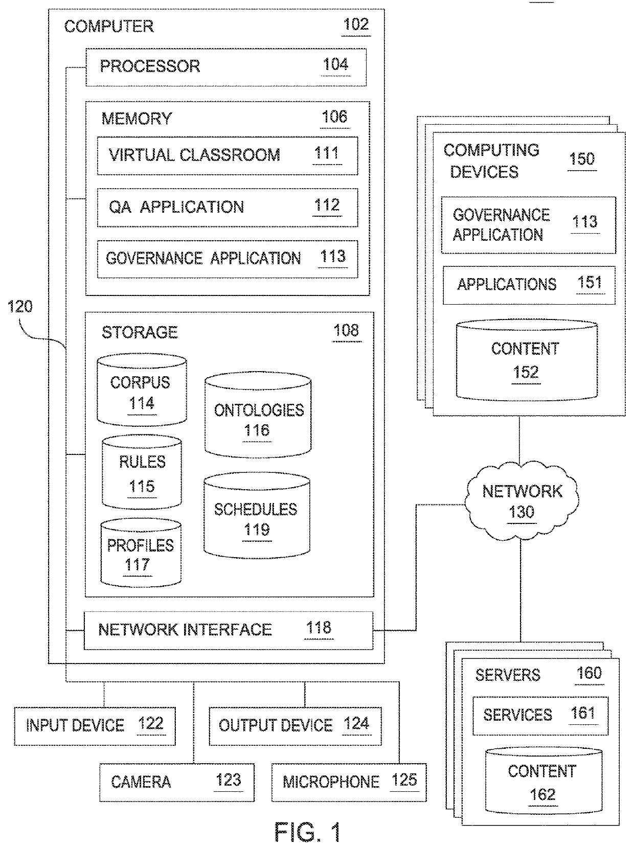 Intelligent governance controls based on real-time contexts