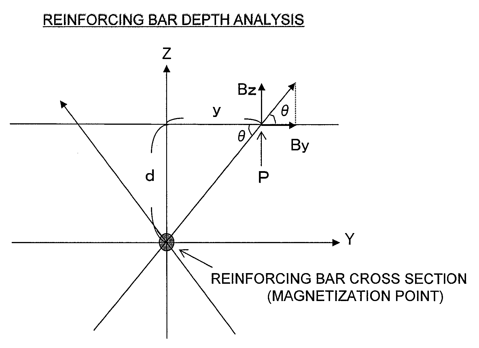 Nondestructive inspection method and device