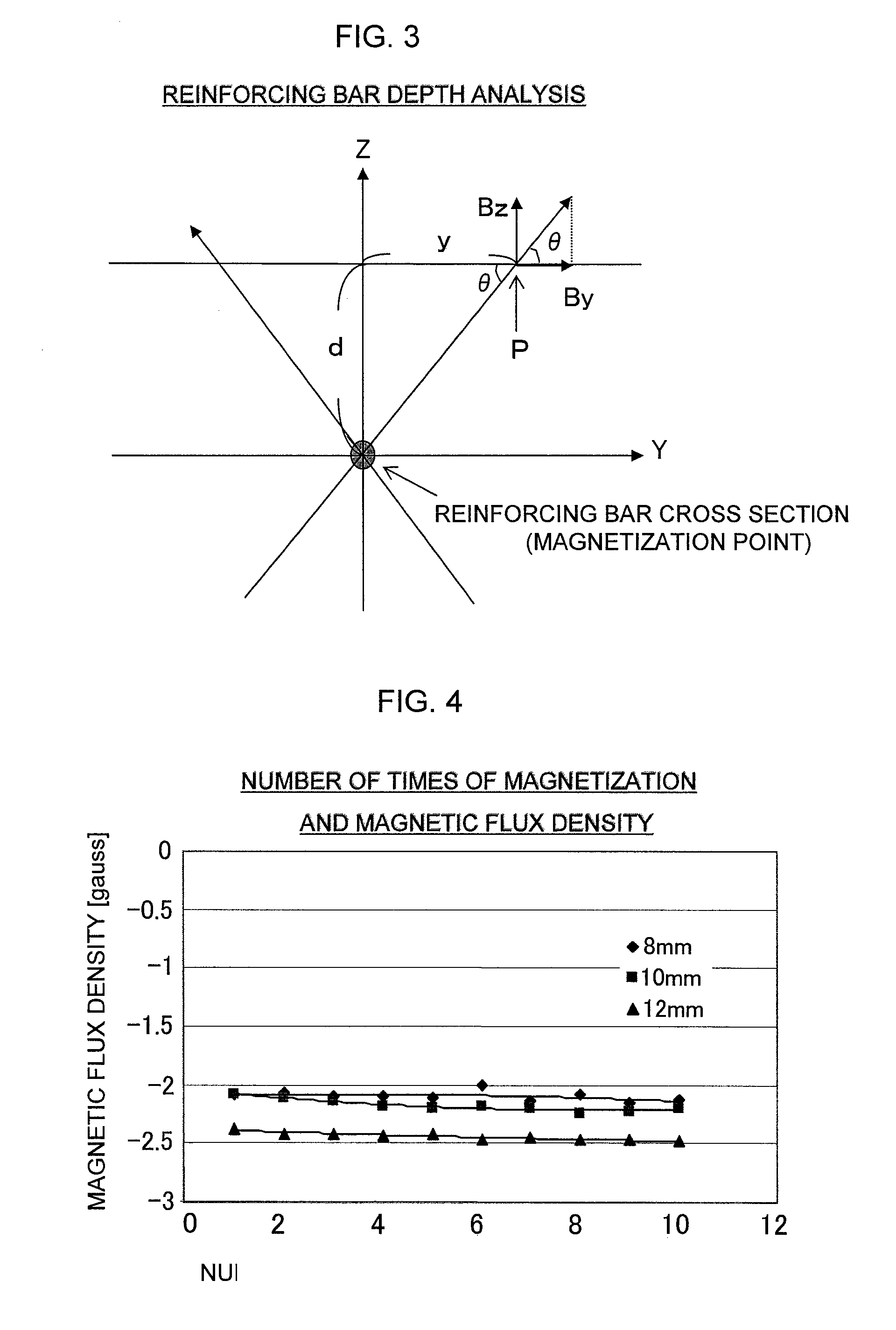 Nondestructive inspection method and device