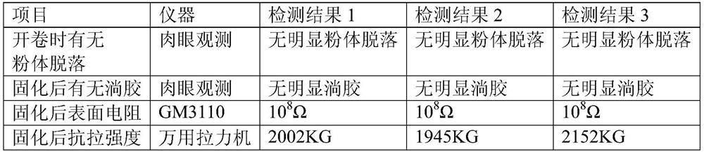 A special semi-conductive weft-free tape for transformer binding and its preparation method