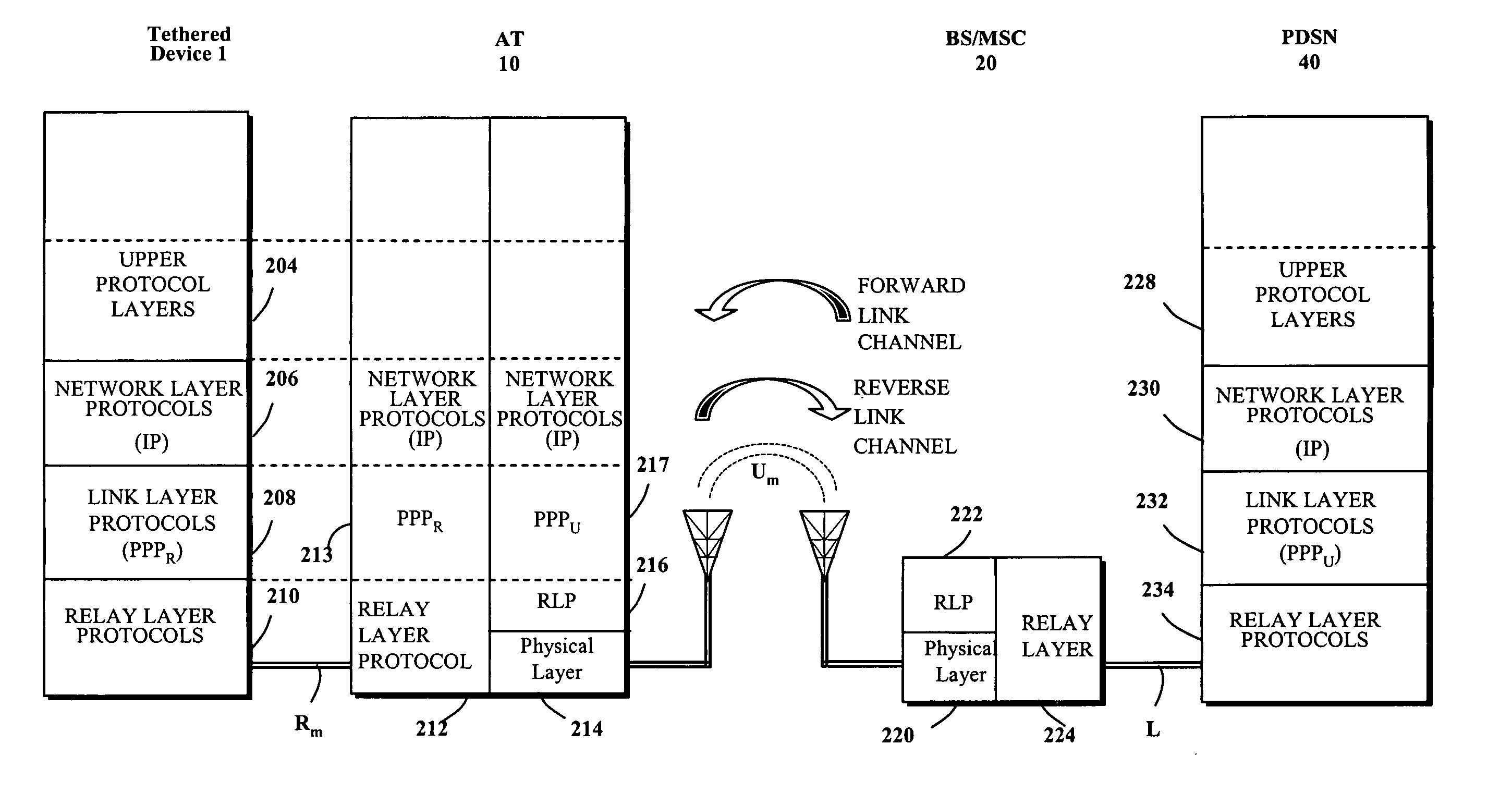 Maintaining data connectivity for handoffs between compression-enabled and compression-disabled communication systems
