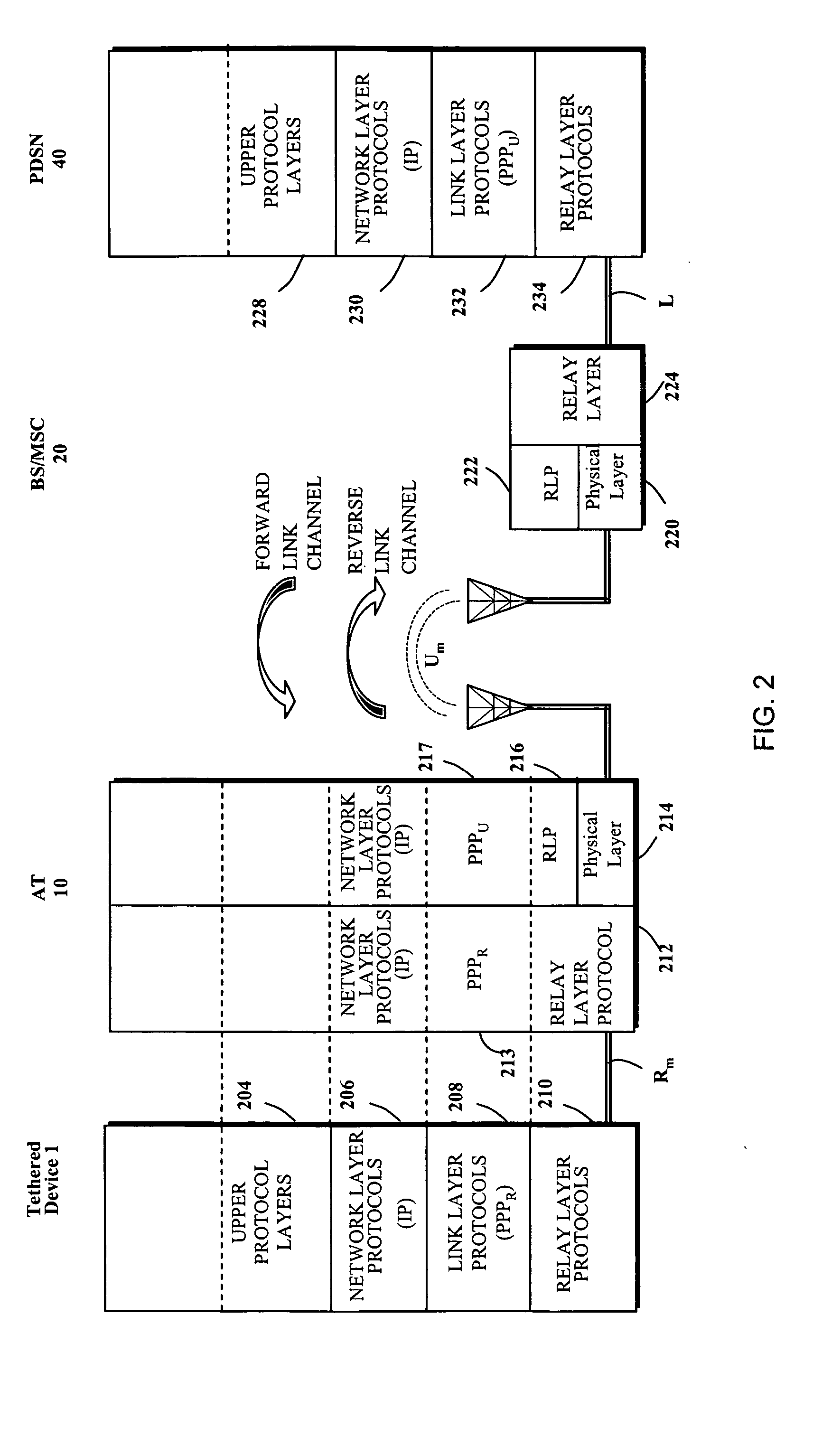 Maintaining data connectivity for handoffs between compression-enabled and compression-disabled communication systems