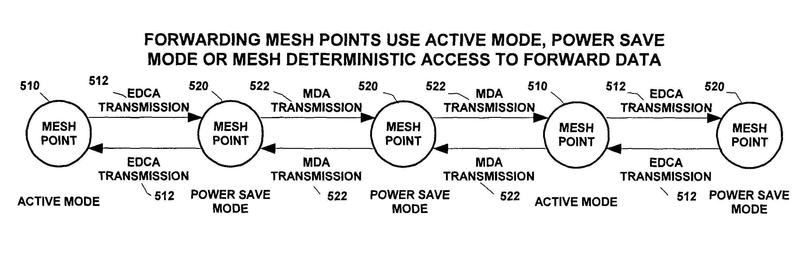 Quality of service and power aware forwarding rules for mesh points in wireless mesh networks