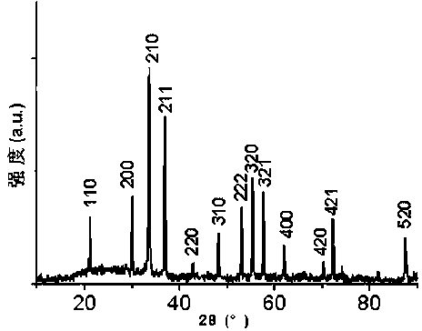 Dendrite silver phosphate visible light catalyst and preparation method thereof