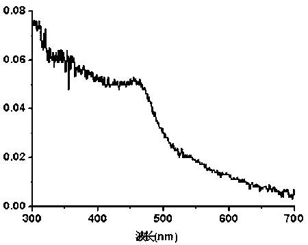 Dendrite silver phosphate visible light catalyst and preparation method thereof