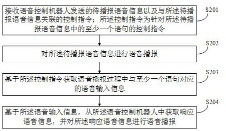 Voice interaction method, device and system, computer equipment and storage medium