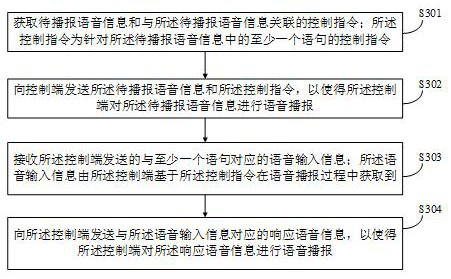 Voice interaction method, device and system, computer equipment and storage medium