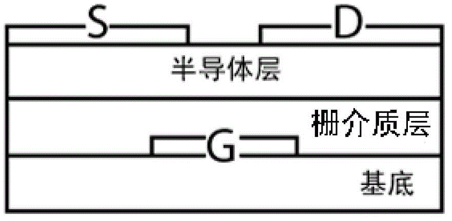 Zinc tin oxide film and preparation method, thin film transistor and preparation method