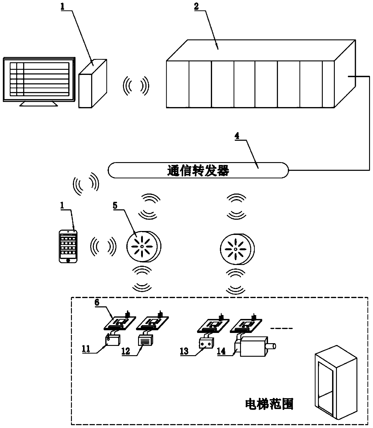 Elevator monitoring device and method based on Internet of things cloud platform