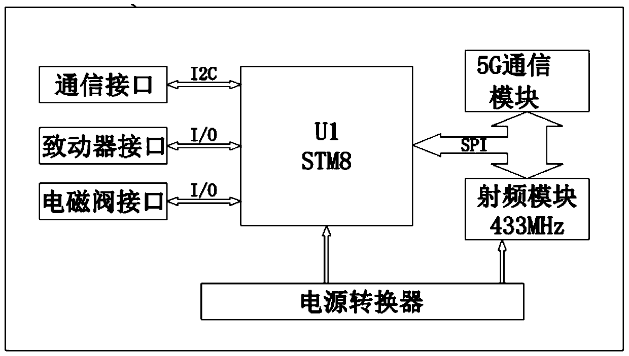 Elevator monitoring device and method based on Internet of things cloud platform