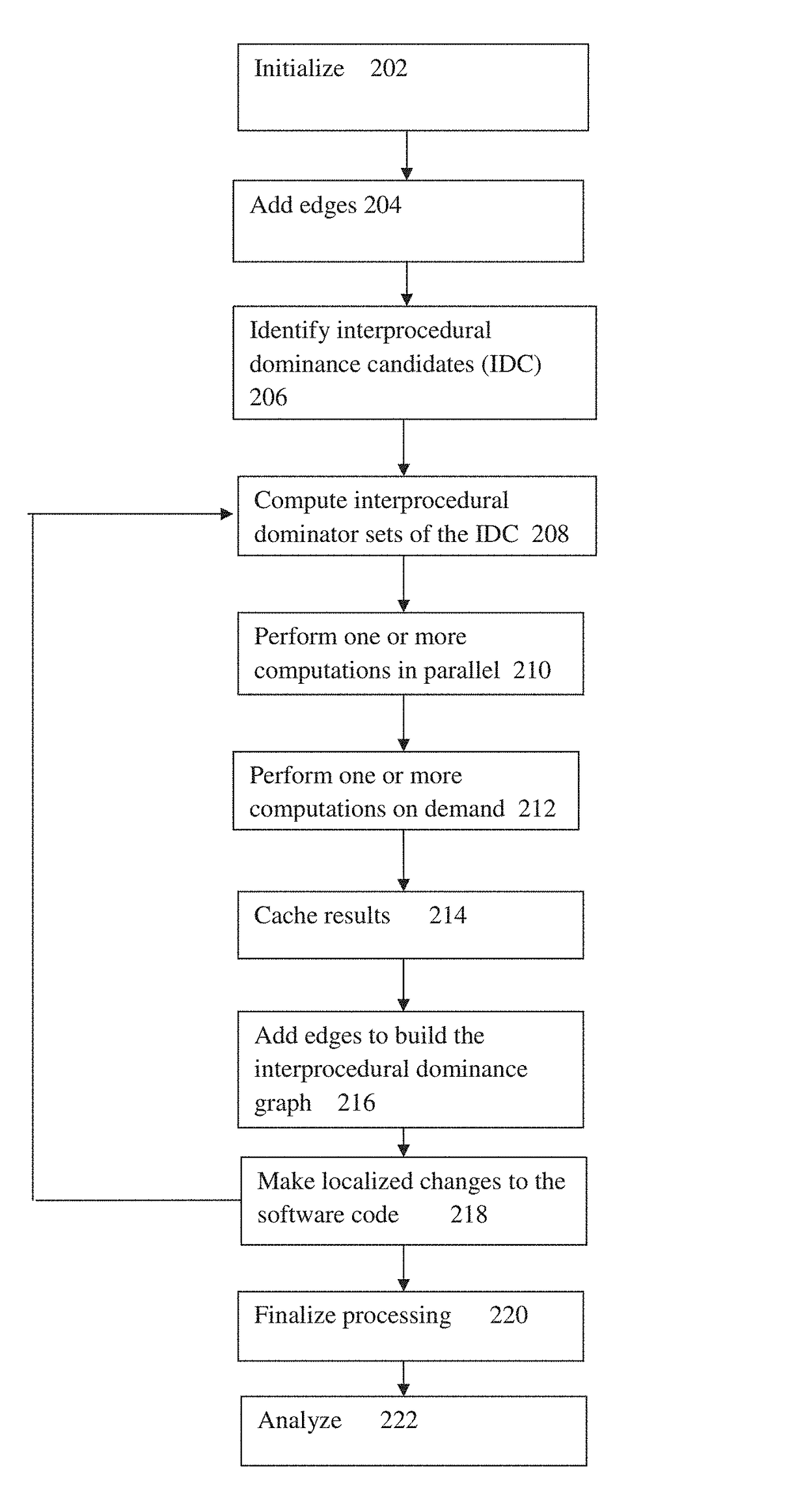 System and/or method for computing interprocedural dominators