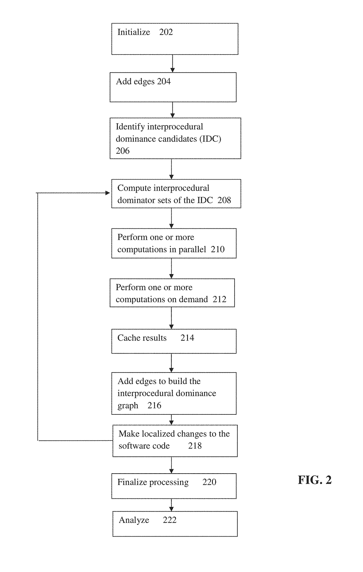 System and/or method for computing interprocedural dominators