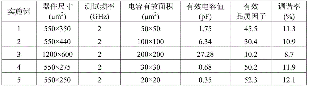 BMN dielectric film microwave voltage-controlled capacitor preparation method