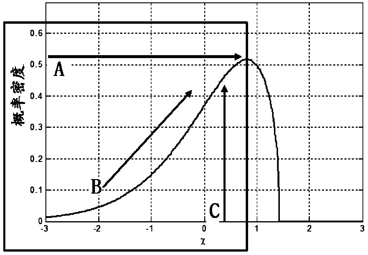 Ship collision avoidance method using psychological character of ship officer