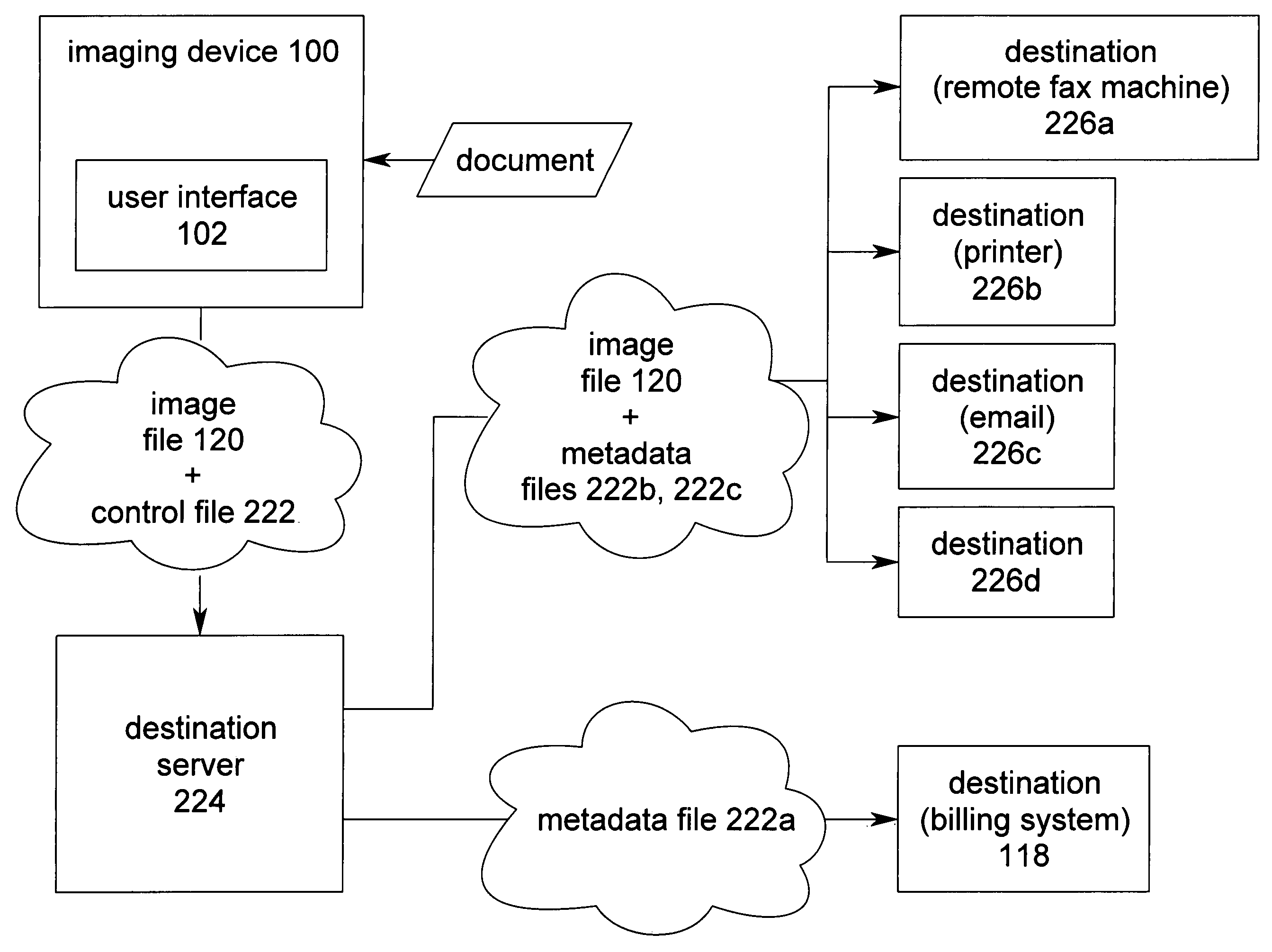 Generating passive metadata from user interface selections at an imaging device
