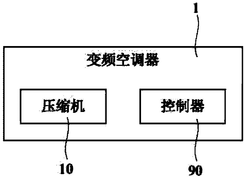 Variable-frequency air conditioner and control method thereof