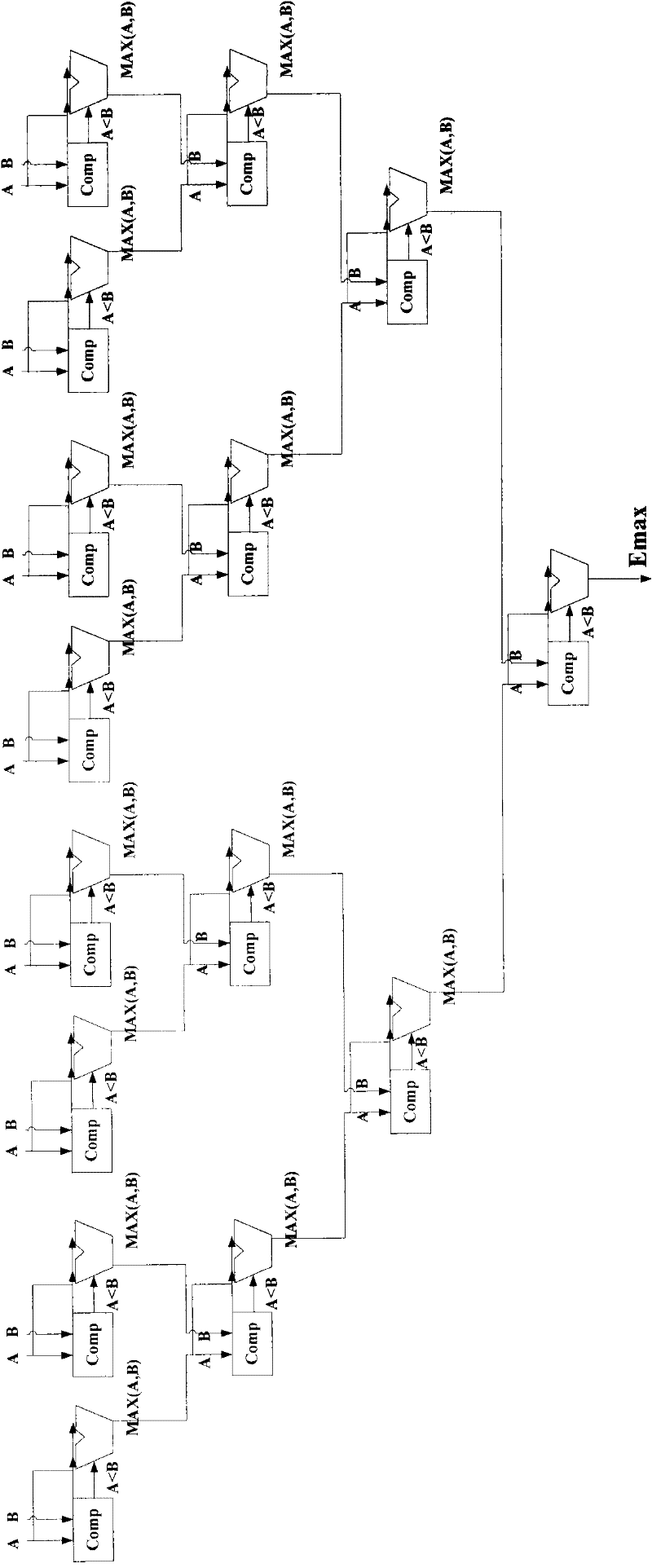 Reconfigurable transverse summing network structure for supporting fixed and floating points