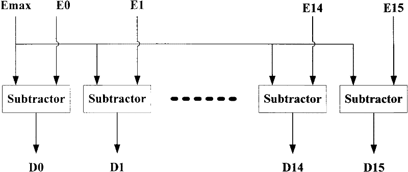 Reconfigurable transverse summing network structure for supporting fixed and floating points