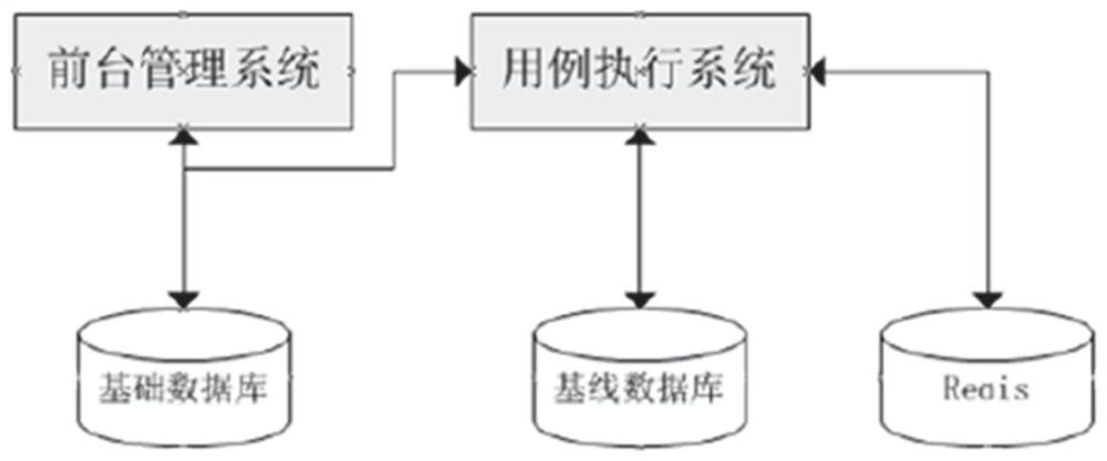 Comparison test method and device, computer equipment and storage medium