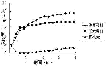 Biomass activated carbon, preparation method thereof and application thereof in flue gas mercury removal