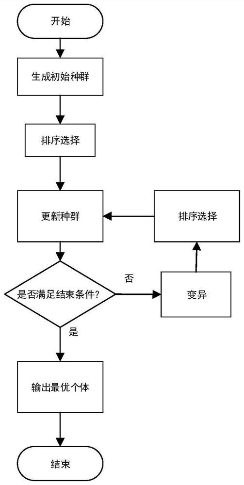 A Thrust Allocation Method for Ship Dynamic Positioning Based on Improved Differential Evolution Algorithm